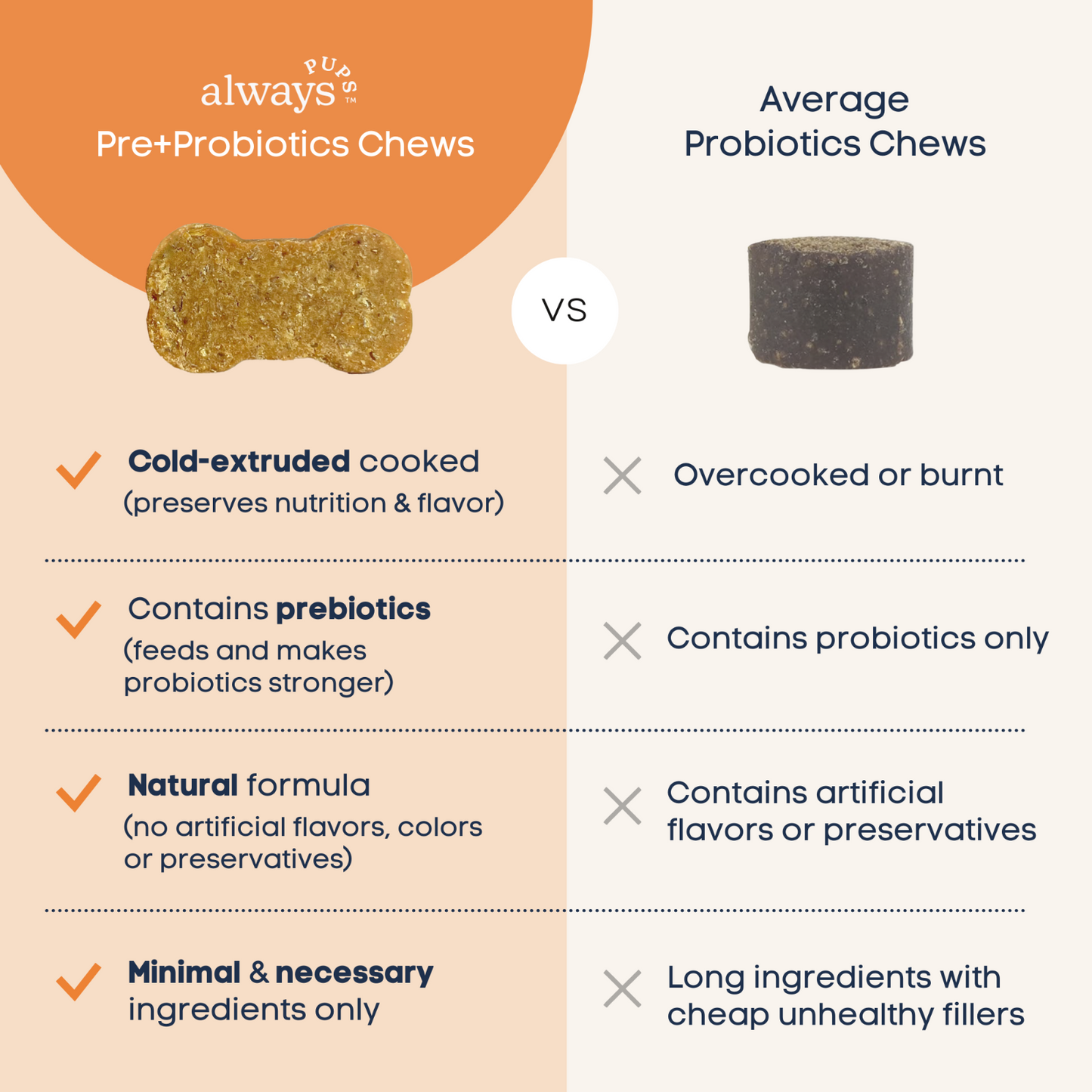 Pre & Probiotic Chews for Dogs